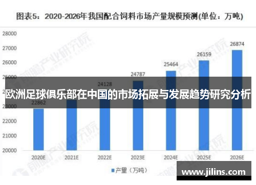 欧洲足球俱乐部在中国的市场拓展与发展趋势研究分析