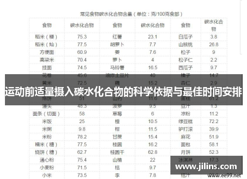 运动前适量摄入碳水化合物的科学依据与最佳时间安排