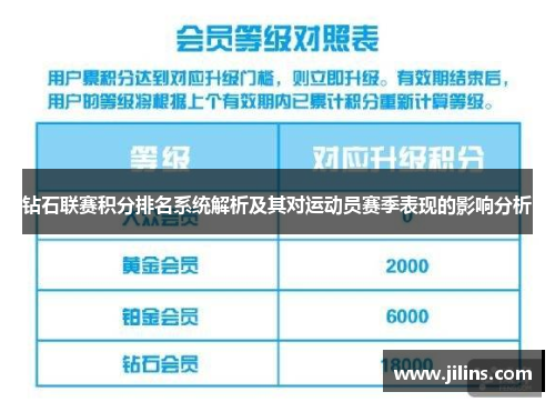 钻石联赛积分排名系统解析及其对运动员赛季表现的影响分析